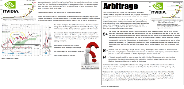 Exhibit 1 NVDA Nvidia Corporation - Risk Price Chart