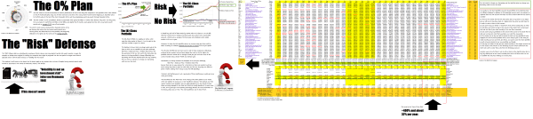 Exhibit 2 The 0% Plan