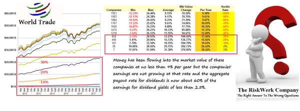 Exhibit 3 The Real Cost of Risk