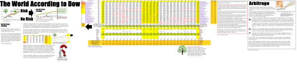 Exhibit 3 The World According To Dow - (B)-Class Portfolio