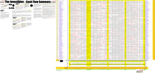Exhibit 2 (B)(N) Canada Days - Investibles - Cash Flow Summary