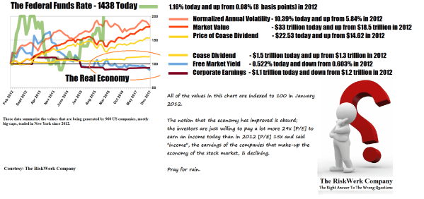 Exhibit 1 The Federal Funds Rate