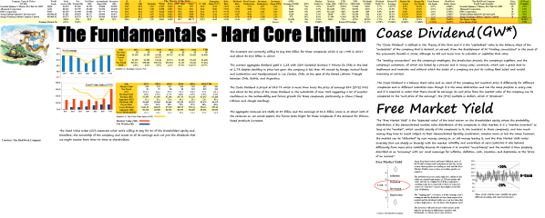 Exhibit 2 (B)(N) Hard Core Lithium - Fundamentals