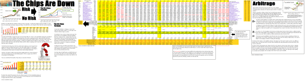 Exhibit 1 (B)(N) The Chips Are Down - Cash Flow Summary