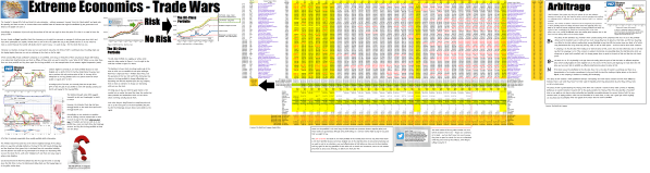 Exhibit 1 (B)(N) Extreme Economics - Trade Wars